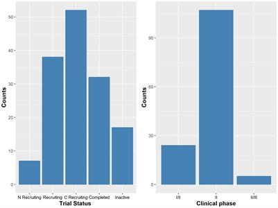 Basket trials in oncology: a systematic review of practices and methods, comparative analysis of innovative methods, and an appraisal of a missed opportunity